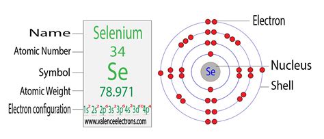 selenium valence electrons|selenium valence electron configuration.